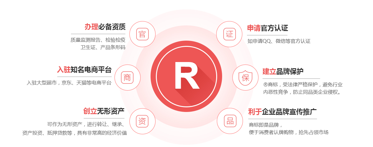 三门商标注册的作用